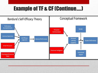 Example of TF & CF (Continue…..)
 