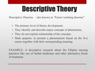 Descriptive Theory
Descriptive Theories – also known as “Factor isolating theories”
• The primary level of theory development.
• They identify and describe major concepts of phenomena.
• They do not explain relationship of the concepts.
• Main purpose: to present a phenomenon based on the five
senses together with their corresponding meaning.
EXAMPLE: A descriptive research about the Filipino nursing
practices like use of herbal medicines and other alternative forms
of treatment.
 