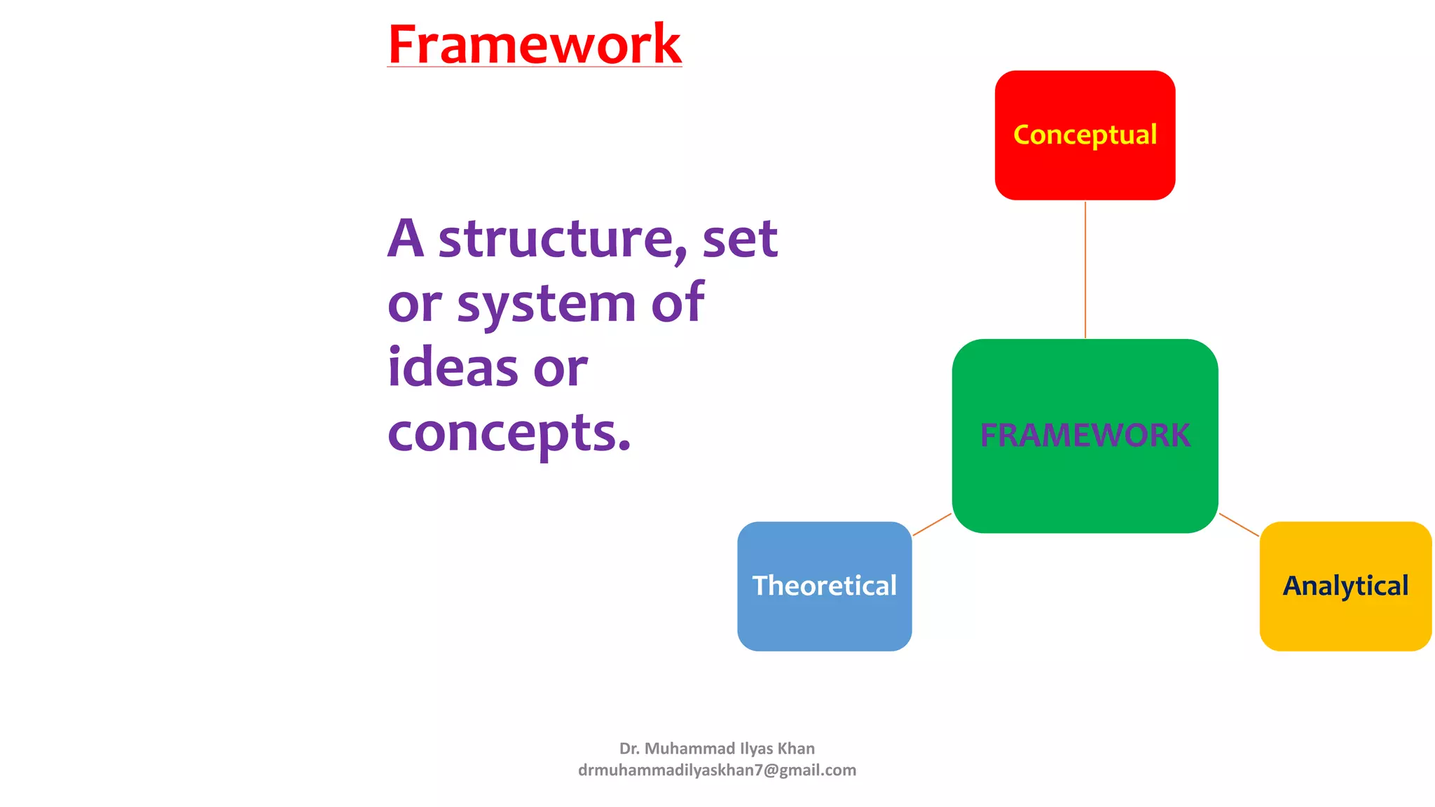 Framework
A structure, set
or system of
ideas or
concepts. FRAMEWORK
Conceptual
Analytical
Theoretical
Dr. Muhammad Ilyas Khan
drmuhammadilyaskhan7@gmail.com