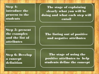 Conceptual approach | PPT