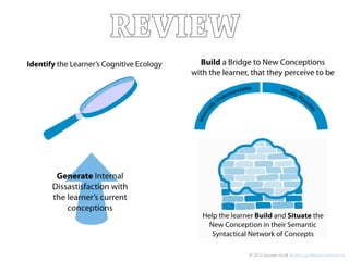 REVIEW




         © 2012 Jennifer Groﬀ jennifer_groﬀ@mail.harvard.edu
 