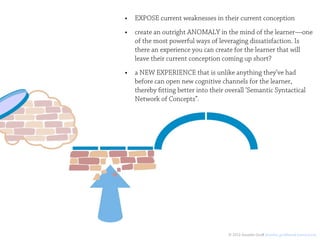 • EXPOSE current weaknesses in their current conception
• create an outright ANOMALY in the mind of the learner—one
   of the most powerful ways of leveraging dissatisfaction. Is
   there an experience you can create for the learner that will
   leave their current conception coming up short?

• a NEW EXPERIENCE that is unlike anything they’ve had
   before can open new cognitive channels for the learner,
   thereby fitting better into their overall ‘Semantic Syntactical
   Network of Concepts”.




                                     © 2012 Jennifer Groﬀ jennifer_groﬀ@mail.harvard.edu
 