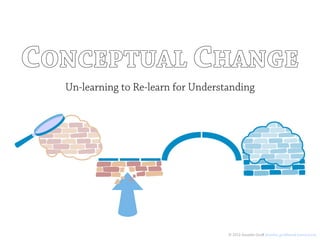 CONCEPTUAL CHANGE
  Un-learning to Re-learn for Understanding




                                     © 2012 Jennifer Groﬀ jennifer_groﬀ@mail.harvard.edu
 