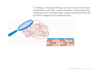 To leverage a Conceptual Change, you must create in the learner
dissatisfaction with their current conception, by presenting them
conflicting and/or alternative ideas. A good instructional hook will
get them to engage in your cognitive journey.




                                        © 2012 Jennifer Groﬀ jennifer_groﬀ@mail.harvard.edu
 