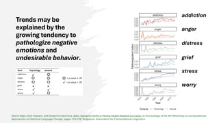 pathologizing language Images High Quality Grahic Semantic Shifts in Mental Health-Related Concepts | PDF