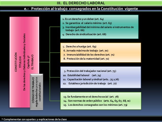 Conceptual de Derecho LaboralRelación Individual