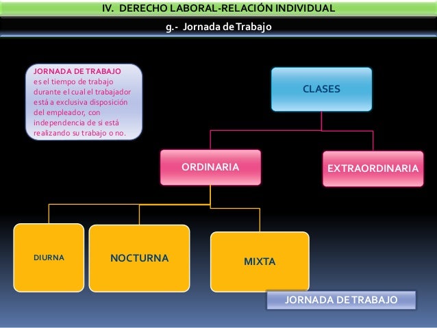 Conceptual de Derecho LaboralRelación Individual