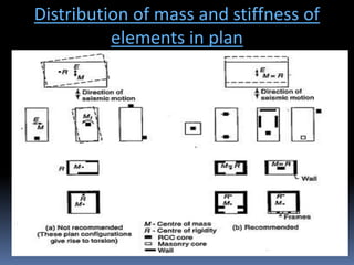 Distribution of mass and stiffness of
elements in plan
 