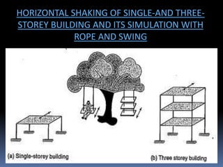 HORIZONTAL SHAKING OF SINGLE-AND THREE-
STOREY BUILDING AND ITS SIMULATION WITH
ROPE AND SWING
 