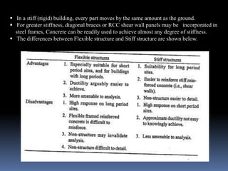  In a stiff (rigid) building, every part moves by the same amount as the ground.
 For greater stiffness, diagonal braces or RCC shear wall panels may be incorporated in
steel frames, Concrete can be readily used to achieve almost any degree of stiffness.
 The differences between Flexible structure and Stiff structure are shown below.
 