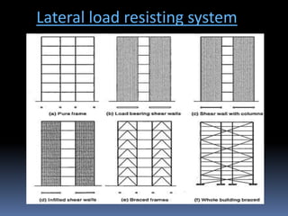 Lateral load resisting system
 