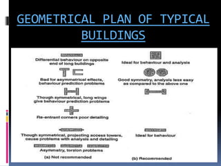GEOMETRICAL PLAN OF TYPICAL
BUILDINGS
 