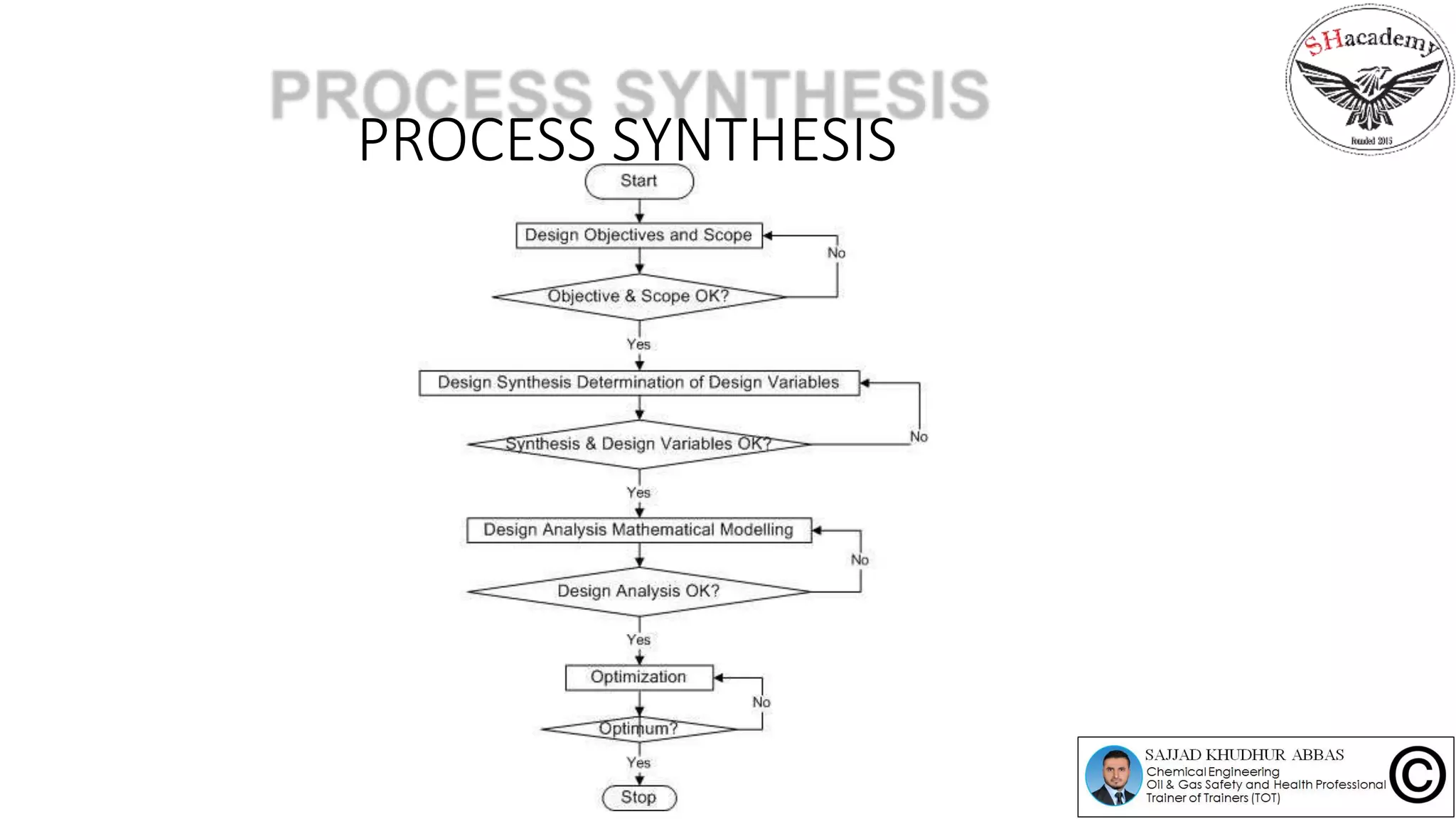 PROCESS SYNTHESIS
 