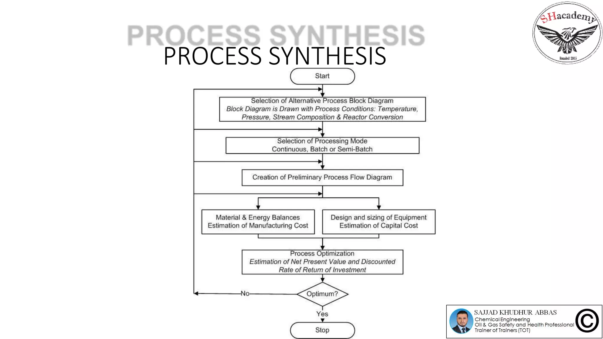 PROCESS SYNTHESIS
 