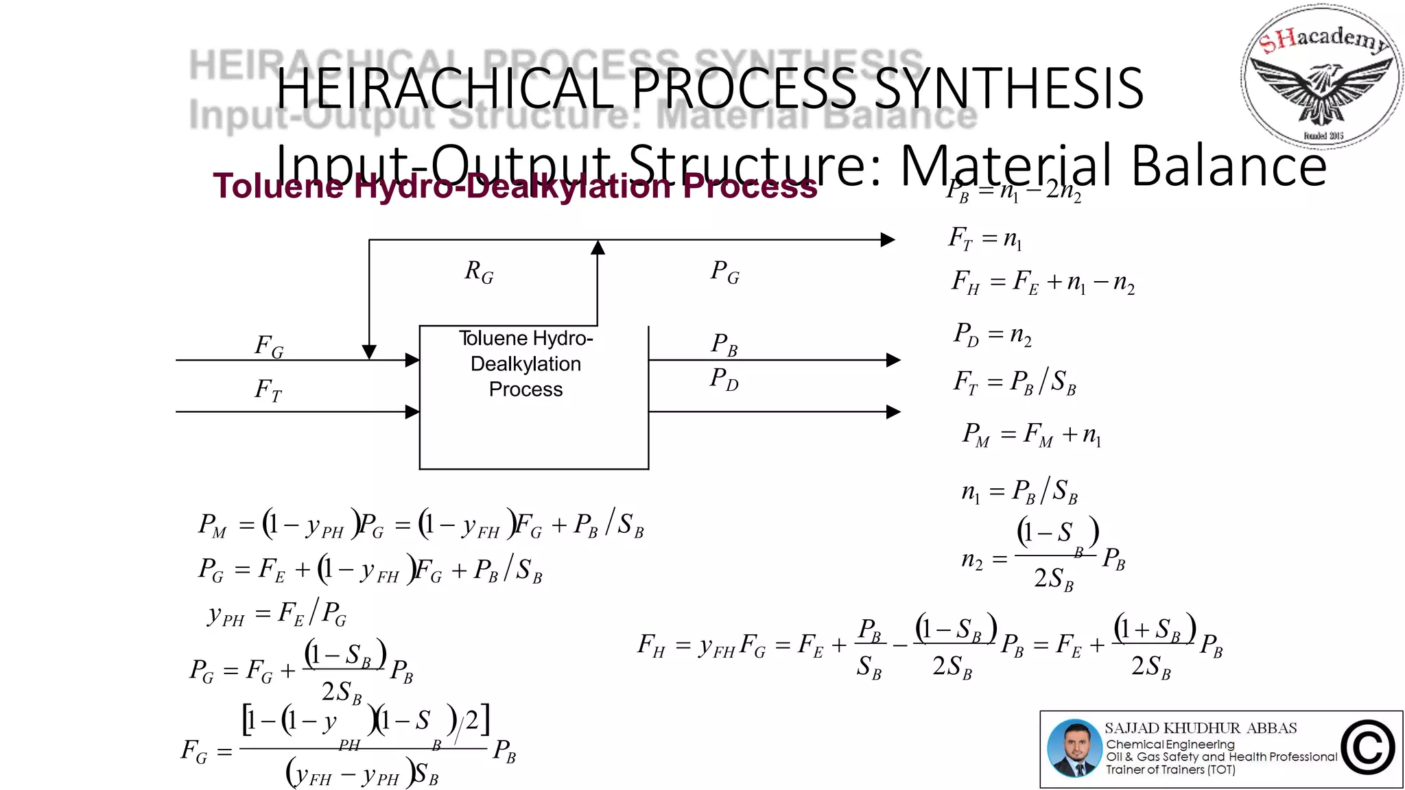 HEIRACHICAL PROCESS SYNTHESIS
Input-Output Structure: Material BalanceToluene Hydro-Dealkylation Process
FG
FT
1 S 
n  B
PB
2SB
2
PB 1 SB  1 SB PB
2SB
PB  FE 
SB 2SB
FH  yFH FG  FE  
PM  1 yPH PG  1 yFH FG  PB SB
 F  P SBBFH GPG  FE  1 y
PH E Gy  F P
1 SB PB
2SB
PG  FG 
1 1 y 1 S  2
 PH B
y  y S
PB
PH BFH
GF
PB  n1  2n2
FT  n1
FH  FE  n1  n2
PD  n2
FT  PB SB
PM  FM  n1
n1  PB SB
RG PG
Toluene Hydro-
Dealkylation
Process
PB
PD
 