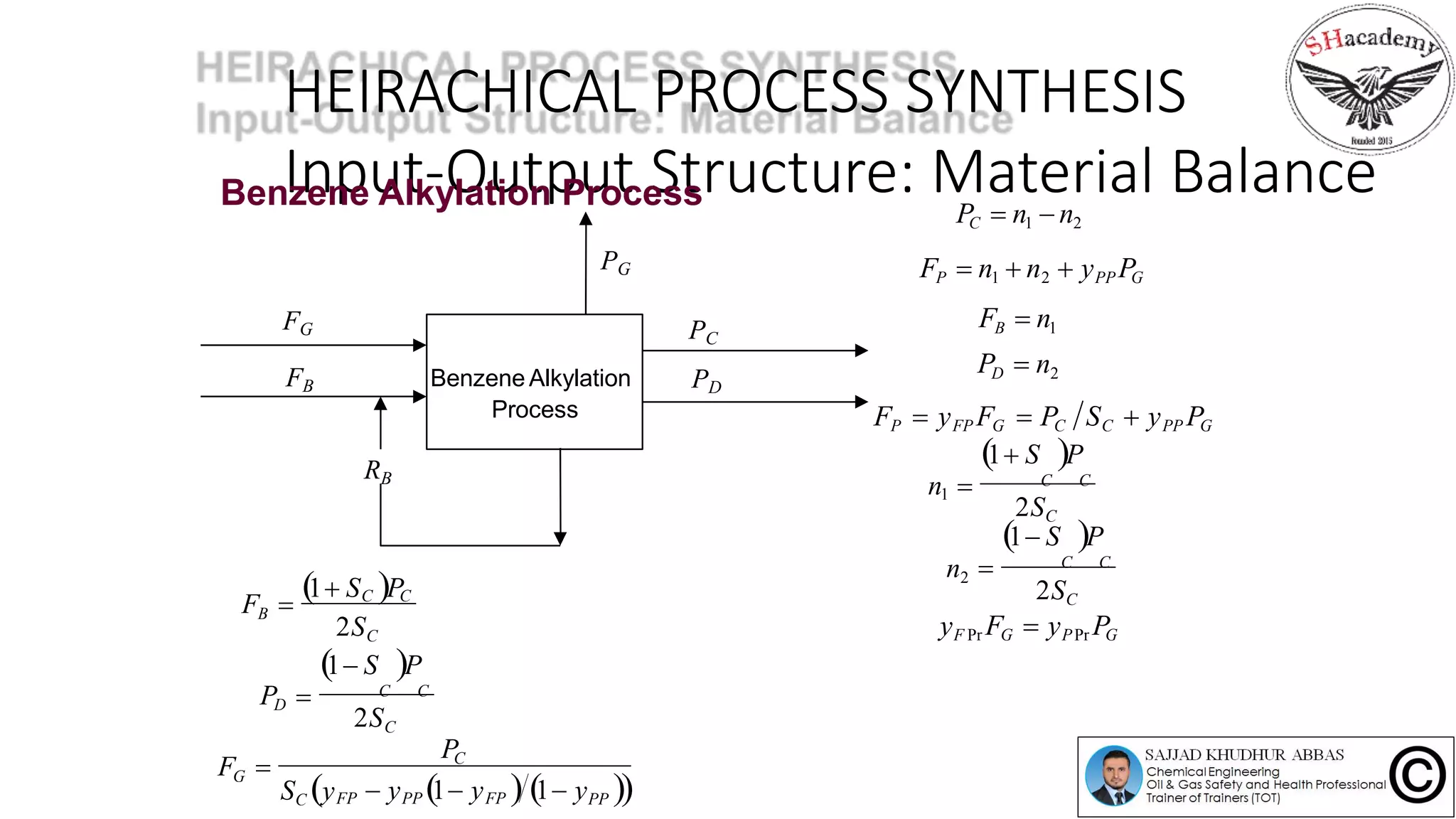 HEIRACHICAL PROCESS SYNTHESIS
Input-Output Structure: Material Balance
Benzene Alkylation
Process
PC
FG
FB
PG
PD
RB
PC  n1  n2
P 1 2 PP GF  n  n  y P
FB  n1
PD  n2
FP  yFP FG  PC SC  yPP PG
1 S P
n  C C
2SC
1 S P
 C C
1
2SC
n2
1 S P
C
C C
B
2S
F 
1 S P
 C C
C
D
2S
P
F Pr G PPr Gy F  y P
 y 1 y  1 yPP SC y FPPPFP
PC
GF 
Benzene Alkylation Process
 