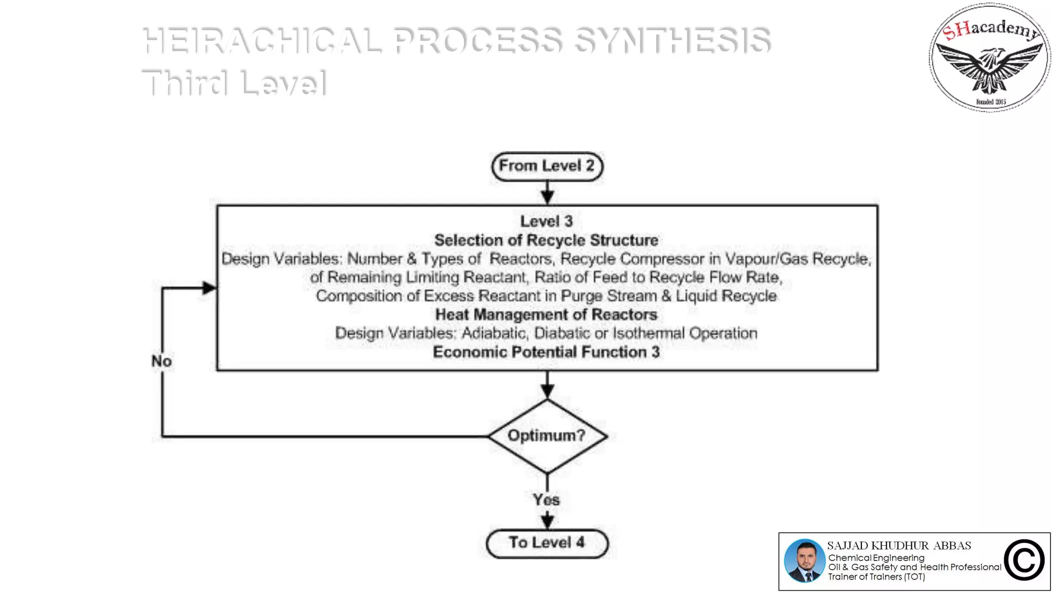 HEIRACHICAL PROCESS SYNTHESIS
Third Level
 