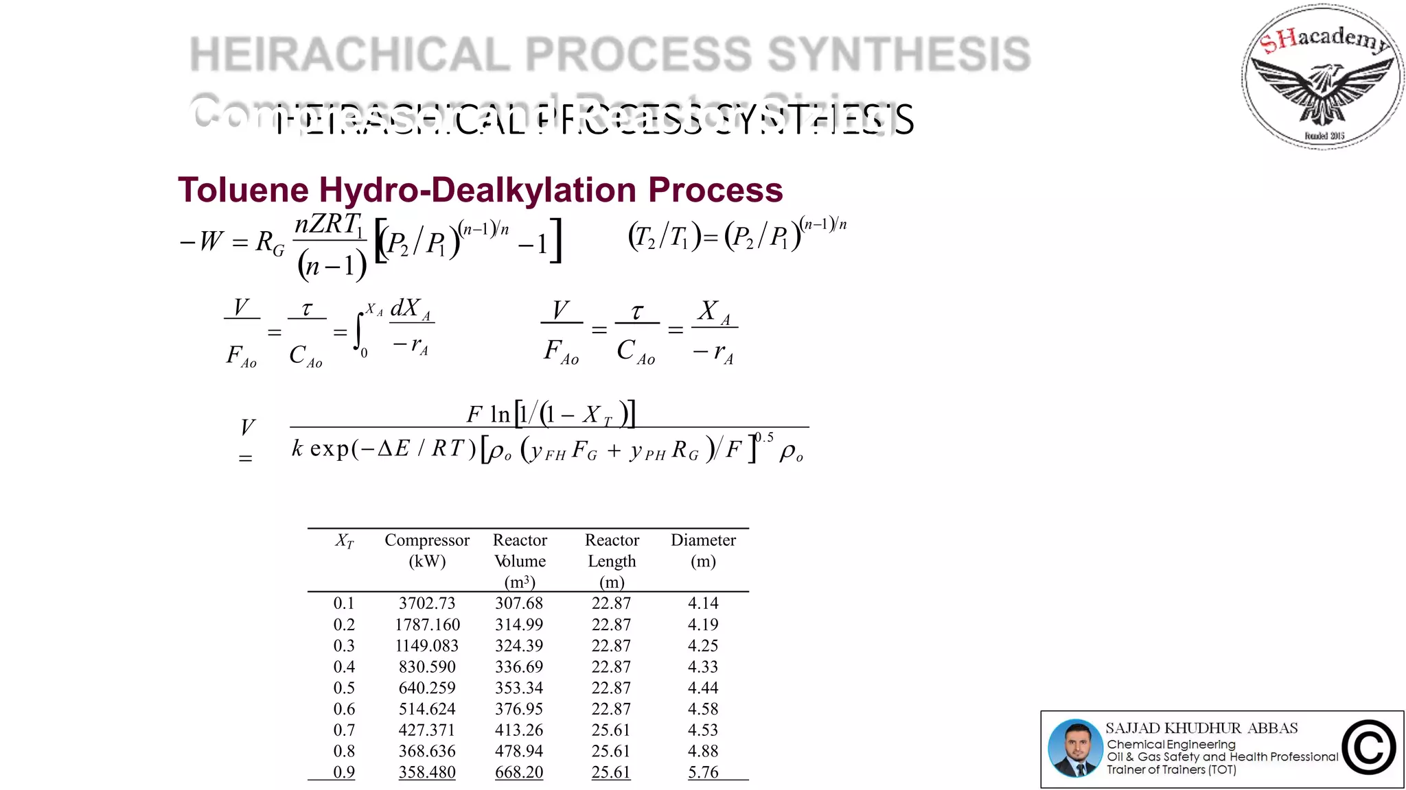HEIRACHICAL PROCESS SYNTHESISCompressor and Reactor Sizing
Toluene Hydro-Dealkylation Process
n 1
P P n1 n
 12 1
nZRT1
W  RG
T T  P P n1 n
2 1 2 1
  FAo CAo
0
 rA
X A dX AV 
A
V  X A
F CAo Ao  r

F ln1 1  X T 
 y F  y R  F  oPH Go FH Gk exp(E / RT )
V

0.5
XT Compressor
(kW)
Reactor
Volume
(m3)
Reactor
Length
(m)
Diameter
(m)
0.1 3702.73 307.68 22.87 4.14
0.2 1787.160 314.99 22.87 4.19
0.3 1149.083 324.39 22.87 4.25
0.4 830.590 336.69 22.87 4.33
0.5 640.259 353.34 22.87 4.44
0.6 514.624 376.95 22.87 4.58
0.7 427.371 413.26 25.61 4.53
0.8 368.636 478.94 25.61 4.88
0.9 358.480 668.20 25.61 5.76
 
