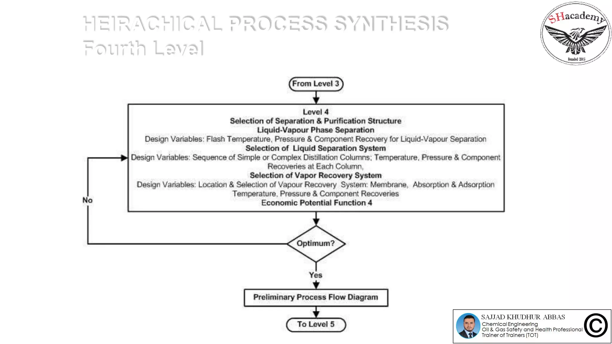 HEIRACHICAL PROCESS SYNTHESIS
Fourth Level
 