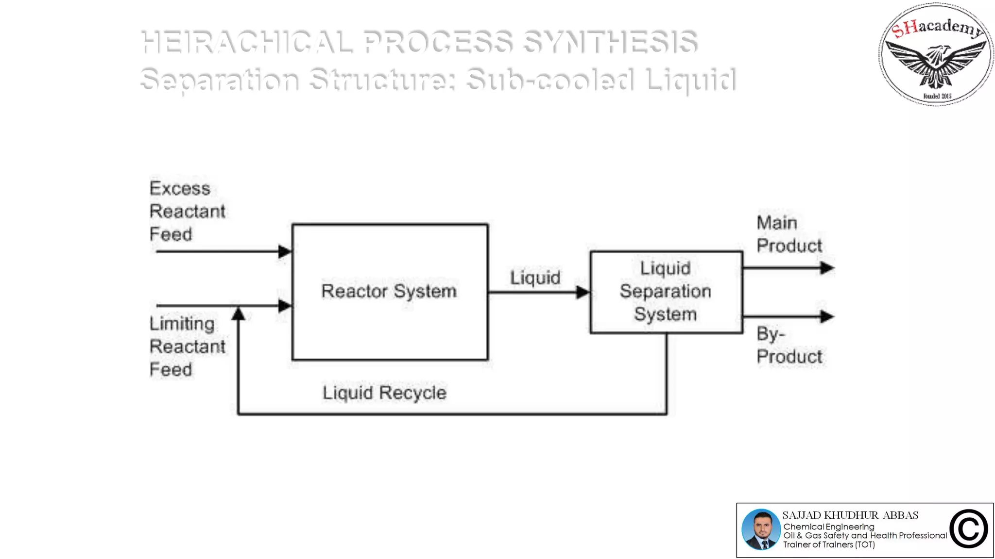 HEIRACHICAL PROCESS SYNTHESIS
Separation Structure: Sub-cooled Liquid
 