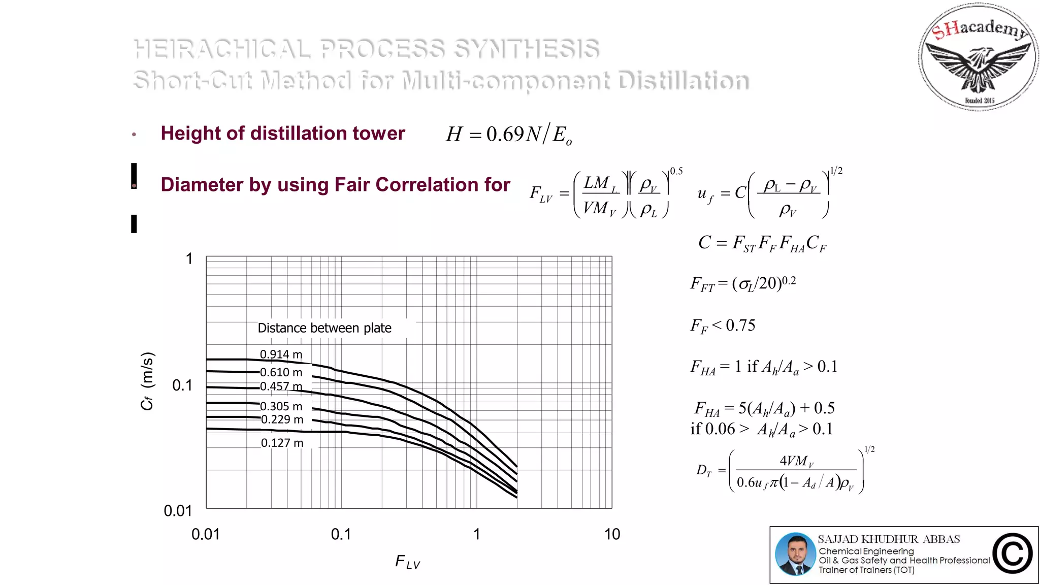 HEIRACHICAL PROCESS SYNTHESIS
Short-Cut Method for Multi-component Distillation
• Height of distillation tower
• Diameter by using Fair Correlation for
H  0.69N Eo
0.01
0.1
1
0.01 0.1 1 10
FLV
Cf(m/s)
0.127 m
0.229 m
0.305 m
0.610 m
0.457 m
0.914 m
Distance between plate
0.5
 L V
 V  L 
 LM  
F  LV
VM 
C  FST FF FHACF
FFT = (L/20)0.2
FF < 0.75
0.6u 1 A A
1 2
4VMV


V 





D 
df
T
FHA = 1 if Ah/Aa > 0.1
FHA = 5(Ah/Aa) + 0.5
if 0.06 > A /A > 0.1h a
1 2
L V
 V 

u  C
   
f

 