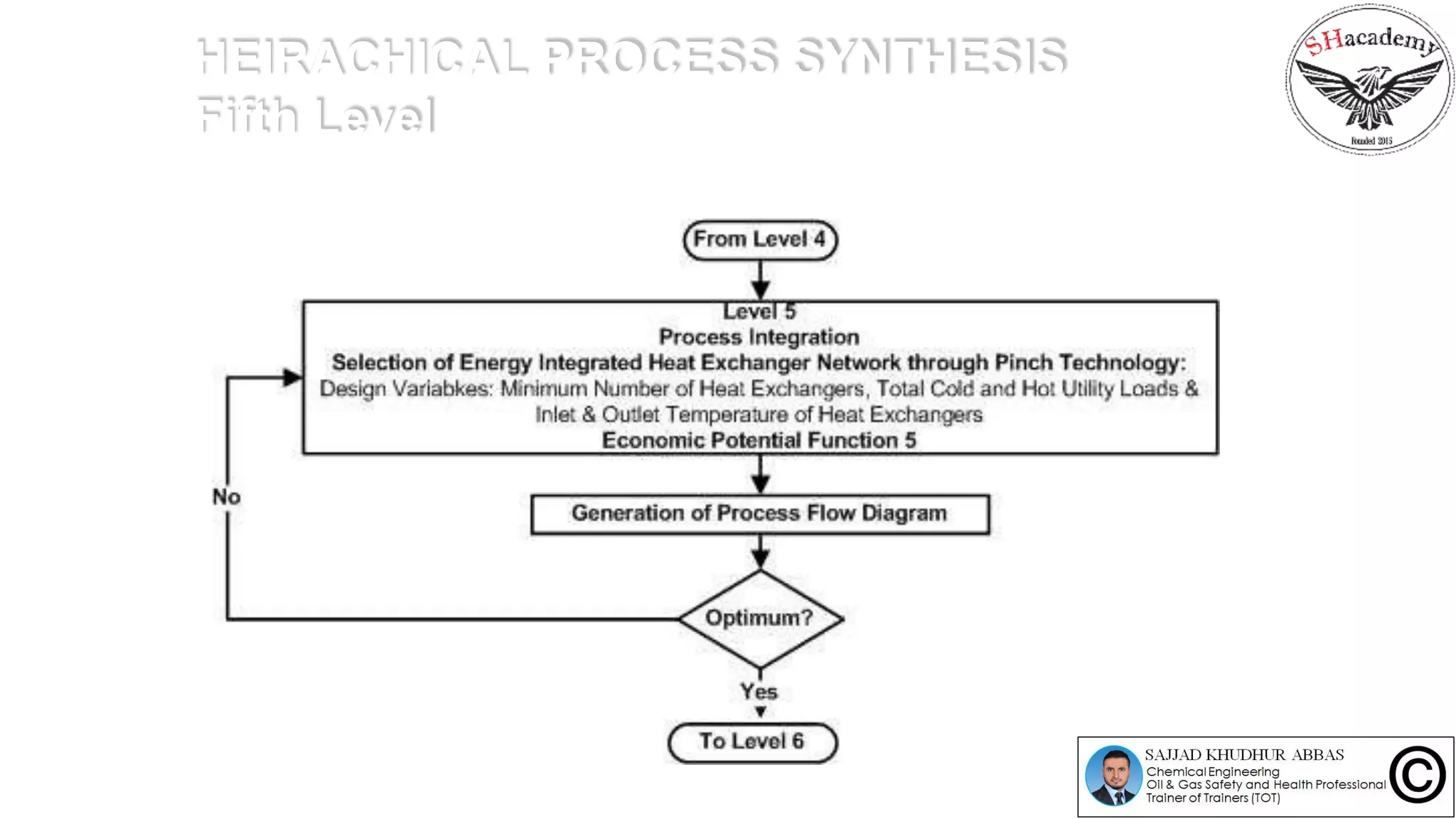 HEIRACHICAL PROCESS SYNTHESIS
Fifth Level
 