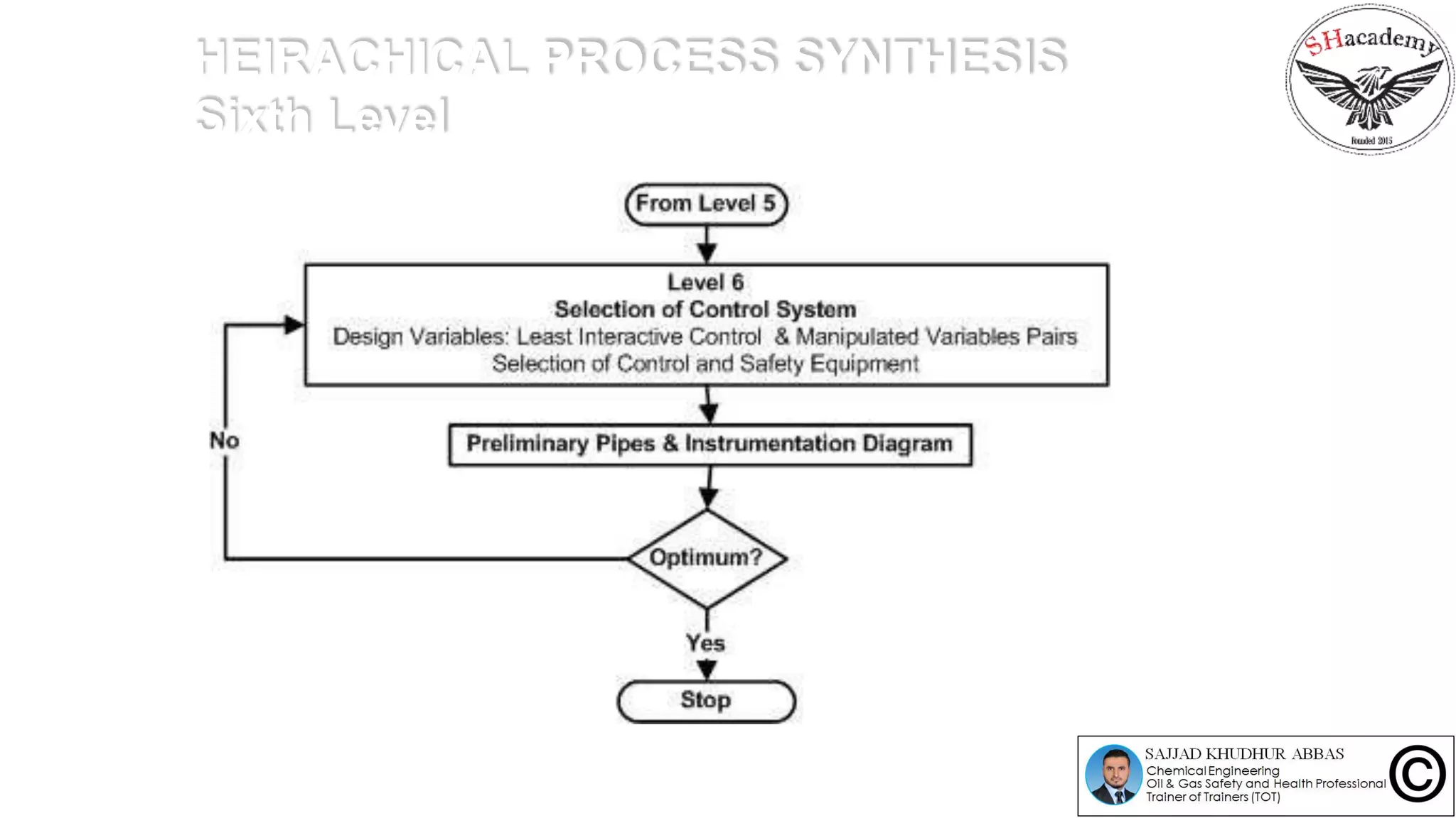 HEIRACHICAL PROCESS SYNTHESIS
Sixth Level
 