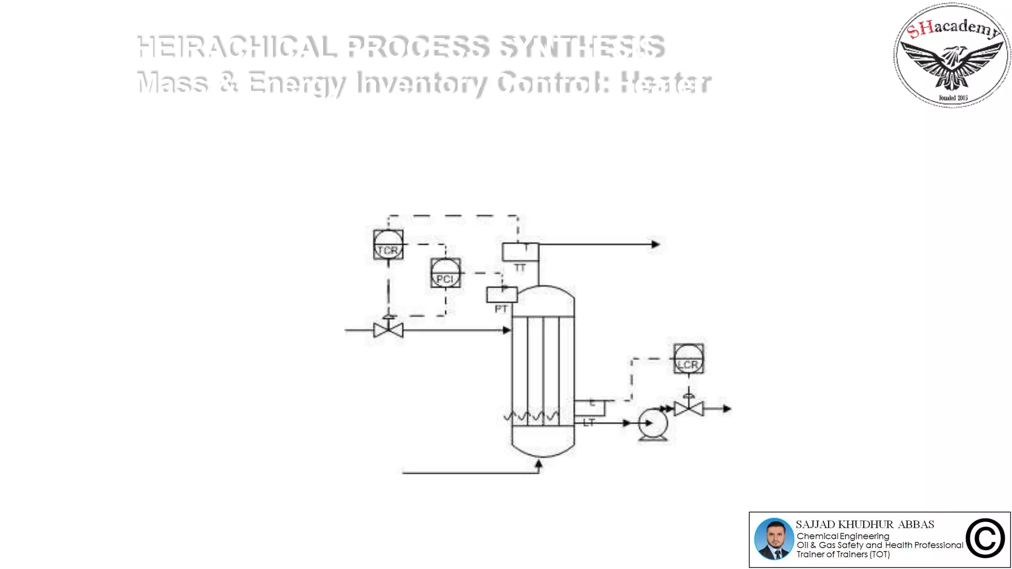 HEIRACHICAL PROCESS SYNTHESIS
Mass & Energy Inventory Control: Heater
 