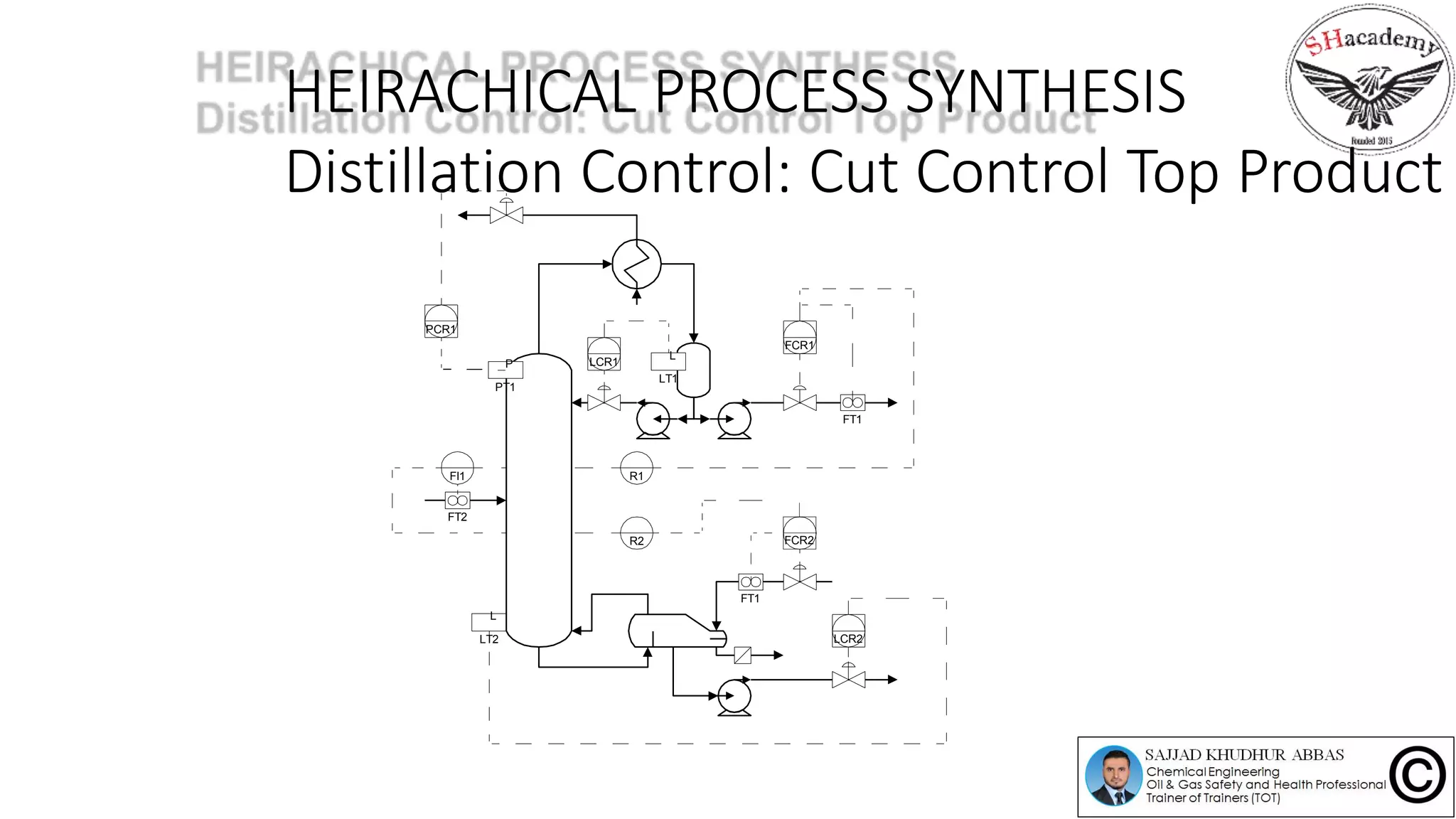 HEIRACHICAL PROCESS SYNTHESIS
Distillation Control: Cut Control Top Product
LCR2
FCR1
LCR1
PCR1
R1FI1
FT1
L
LT1
P
PT1
L
LT2
FT1
FT2
R2 FCR2
 