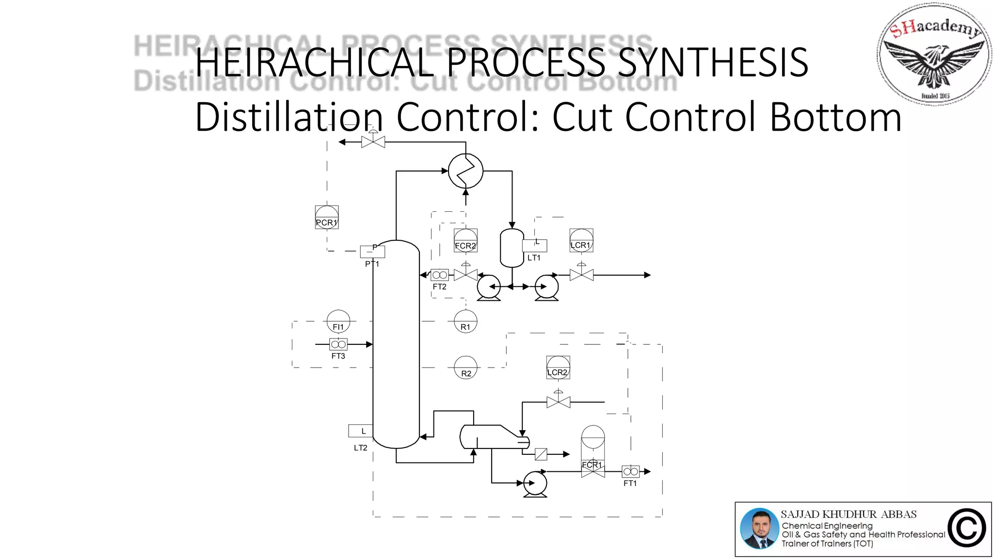 HEIRACHICAL PROCESS SYNTHESIS
Distillation Control: Cut Control Bottom
FCR2
PCR1
R1FI1
FT1
L
LT1
P
PT1
L
LT2
FT3
R2
FT2
FCR1
LCR1
LCR2
 
