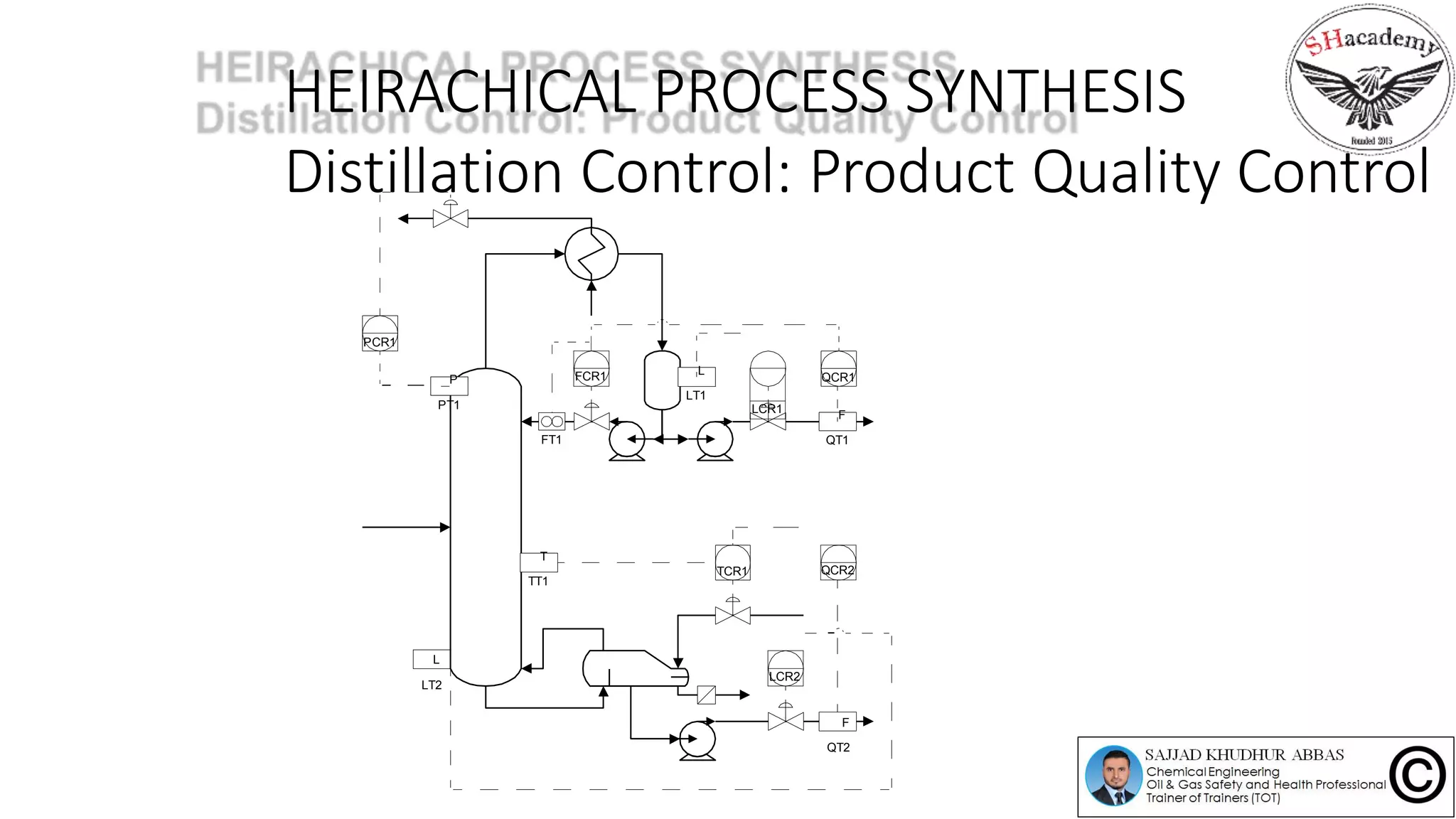 HEIRACHICAL PROCESS SYNTHESIS
Distillation Control: Product Quality Control
PCR1
L
LT1
P
PT1
L
LT2
F
QT2
TCR1
FT1
T
TT1
F
QT1
QCR1
LCR1
LCR2
FCR1
QCR2
 