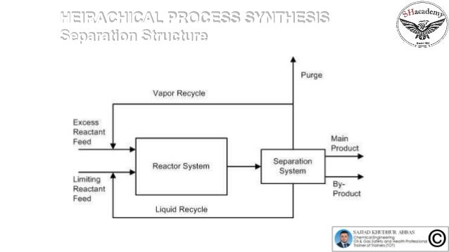 Systems Level Design Of Membrane Distillaiton Systems Level Design Of Membrane Distillaiton