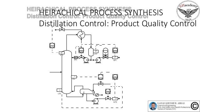 Episode 47 CONCEPTUAL DESIGN OF CHEMICAL PROCESSES