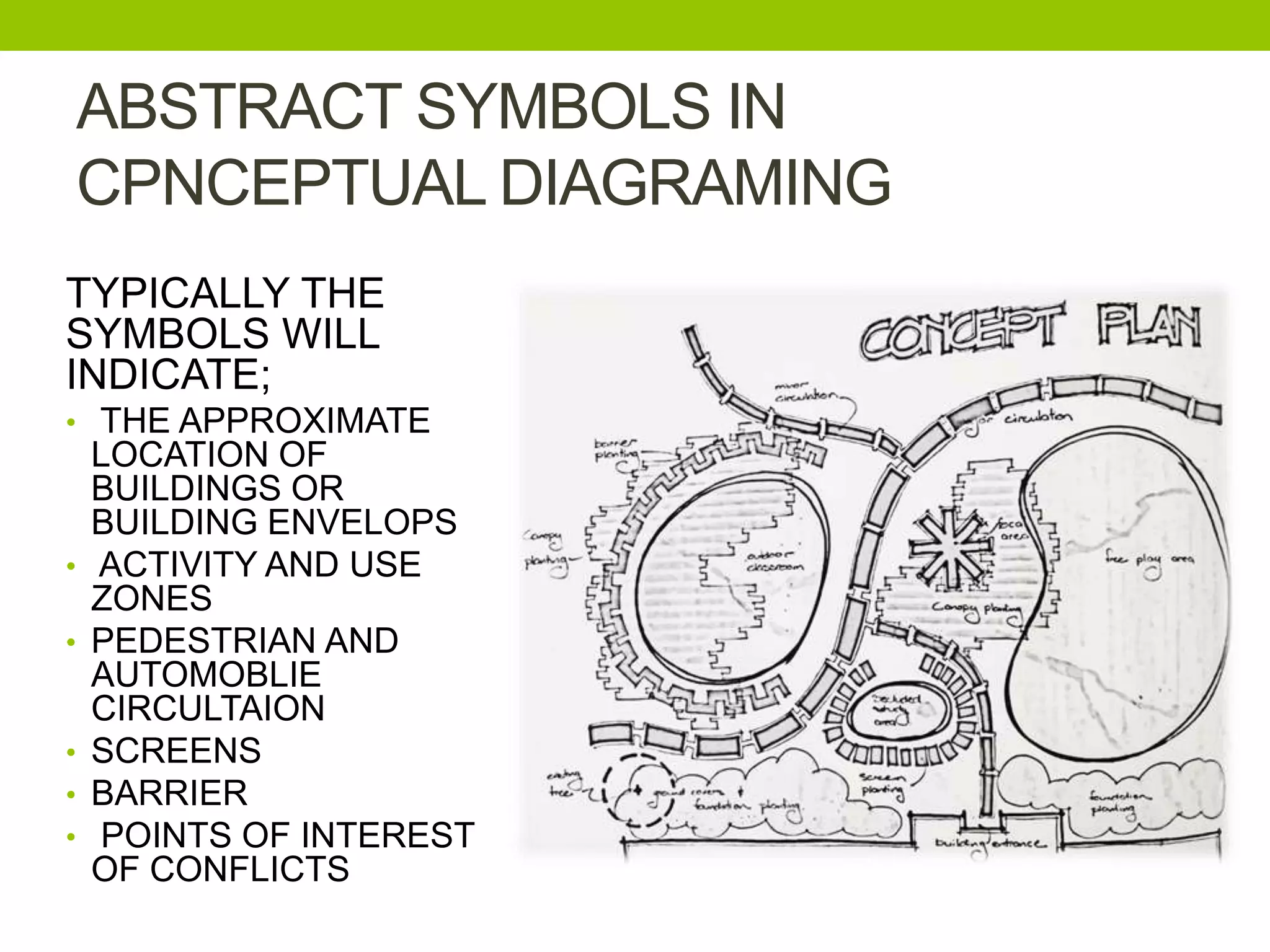 Conceptual drawings in architecture and landscape | PPTX