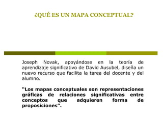 ¿QUÉ ES UN MAPA CONCEPTUAL?




Joseph Novak, apoyándose en la teoría de
aprendizaje significativo de David Ausubel, diseña un
nuevo recurso que facilita la tarea del docente y del
alumno.

“Los mapas conceptuales son representaciones
gráficas de relaciones significativas entre
conceptos    que   adquieren     forma    de
proposiciones”.
 