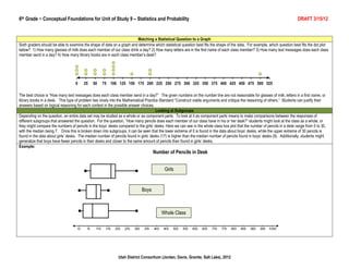 6th Grade ~ Conceptual Foundations for Unit of Study 9 – Statistics and Probability                                                                                           DRAFT 3/15/12


                                                                        Matching a Statistical Question to a Graph
Sixth graders should be able to examine the shape of data on a graph and determine which statistical question best fits the shape of the data. For example, which question best fits the dot plot
below? 1) How many glasses of milk does each member of our class drink a day? 2) How many letters are in the first name of each class member? 3) How many text messages does each class
member send in a day? 4) How many library books are in each class member‟s desk?




The best choice is “How many text messages does each class member send in a day?” The given numbers on the number line are not reasonable for glasses of milk, letters in a first name, or
library books in a desk. This type of problem ties nicely into the Mathematical Practice Standard “Construct viable arguments and critique the reasoning of others.” Students can justify their
answers based on logical reasoning for each context in the possible answer choices.
                                                                                       Looking at Subgroups
Depending on the question, an entire data set may be studied as a whole or as component parts. To look at it as component parts means to make comparisons between the responses of
different subgroups that answered the question. For the question, “How many pencils does each member of our class have in his or her desk?” students might look at the class as a whole, or
they might compare the numbers of pencils in the boys‟ desks compared to the girls‟ desks. Here we can see in the whole class box plot that the number of pencils in a desk range from 0 to 30,
with the median being 7. Once this is broken down into subgroups, it can be seen that the lower extreme of 0 is found in the data about boys‟ desks, while the upper extreme of 30 pencils is
found in the data about girls‟ desks. The median number of pencils found in girls‟ desks (17) is higher than the median number of pencils found in boys‟ desks (9). Additionally, students might
generalize that boys have fewer pencils in their desks and closer to the same amount of pencils than found in girls‟ desks.
Example:
                                                                                   Number of Pencils in Desk


                                                                                           Girls


                                                                            Boys



                                                                                         Whole Class




                                                              Utah District Consortium (Jordan, Davis, Granite, Salt Lake), 2012
 
