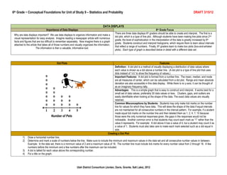 6th Grade ~ Conceptual Foundations for Unit of Study 9 – Statistics and Probability                                                                                             DRAFT 3/15/12



                                                                                         DATA DISPLAYS
                                Importance of Data Displays                                                                                   6th Grade Focus
                                                                                                   There are three data displays 6th graders should be able to create and interpret. The first is a
 Why are data displays important? We use data displays to organize information and make a
                                                                                                   dot plot, which is a type of line plot. Although students have been making line plots since 2nd
 visual representation for easy analysis. Imagine reading a newspaper article with numerous
                                                                                                   grade, the level of sophistication in the interpretation of the data is greatly increased by 6th
 facts and figures that are too difficult to remember separately. Now imagine there is a graph
                                                                                                   grade. Students construct and interpret histograms, which require them to learn about intervals
 attached to the article that takes all of those numbers and visually organizes the information.
                                                                                                   that reflect a range of numbers. Finally, 6th graders learn to make box plots (box-and-whisker
                       The information is then a valuable, informative tool.
                                                                                                   plots). Each type of graph is described below in detail with a different data set.



                                           Dot Plots                                                                                            Features
                                                                                                   Definition: A dot plot is a method of visually displaying a distribution of data values where
                                                                                                   each value is shown as a dot above a number line. (A dot plot is a type of line plot that uses
                                                                                                   dots instead of “x‟s” to show the frequency of values.)
                                o                                                                  Important Features: A dot plot is formed from a number line. The mean, median, and mode
                                o                                                                  are all measures of center, which can be calculated from a dot plot. Range and mean absolute
                                o                                                                  deviation are also accessible in this data display. While there is no y-axis, it can be thought of
                                                                                                   as an imaginary frequency tally.
                                o      o
                                                                                                   Advantages: This is a simple graph that is easy to construct and interpret. It works best for a
                                o      o                                                           small set of data values, preferably 50 data values or less. Clusters, gaps, and outliers are
                                o      o       o       o                                           easily identifiable when looking at the shape of the data. The exact data values are visually
                                o      o       o       o                                           retained.
                                o      o       o       o      o                                    Common Misconceptions by Students: Students may only make tick marks on the number
                                                                                                   line for values for which they have data. This will skew the shape of the data if equal intervals
                                                                                                   are not maintained for all consecutive numbers in the interval pattern. For example, if a student
                                                                                                   made equal tick marks on the number line and then labeled them as 1, 2, 4, 7, 10 because
                                     Number of Pets                                                those were the only numerical responses given, the gaps in the responses would not be
                                                                                                   noticeable. Another common error is that students may count each mark as “1” rather than the
                                                                                                   value it represents. For example: A dot above 4 has a value of 4, but a student may count it as
                                                                                                   a value of 1. Students must also take care to make each mark selected such as a dot equal in
                                                                                                   size.
                                                                                             Creating a Dot Plot
         1)   Draw a horizontal number line.
         2)   Determine and mark a scale of numbers below the line. Make sure to include the minimum and maximum values in the data set and all consecutive number values in between.
              Example: In the data set, there is a minimum value of 2 and a maximum value of 18. The number line must include tick marks for every number value from 2 through 18. A few
              numbers before the minimum and a few numbers after the maximum can be included.
         3)   A dot is tallied for each value above the corresponding number.
         4)   Put a title on the graph.



                                                               Utah District Consortium (Jordan, Davis, Granite, Salt Lake), 2012
 