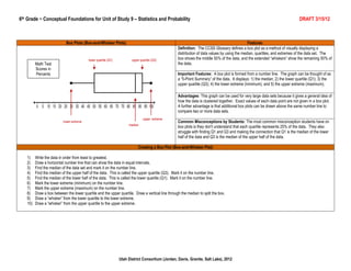 6th Grade ~ Conceptual Foundations for Unit of Study 9 – Statistics and Probability                                                                                          DRAFT 3/15/12



                            Box Plots (Box-and-Whisker Plots)                                                                                 Features
                                                                                                  Definition: The CCSS Glossary defines a box plot as a method of visually displaying a
                                                                                                  distribution of data values by using the median, quartiles, and extremes of the data set. The
                                          lower quartile (Q1)          upper quartile (Q3)        box shows the middle 50% of the data, and the extended “whiskers” show the remaining 50% of
         Math Test                                                                                the data.
         Scores in
         Percents                                                                                 Important Features: A box plot is formed from a number line. The graph can be thought of as
                                                                                                  a “5-Point Summary” of the data. It displays: 1) the median; 2) the lower quartile (Q1); 3) the
                                                                                                  upper quartile (Q3); 4) the lower extreme (minimum); and 5) the upper extreme (maximum).

                                                                                                  Advantages: This graph can be used for very large data sets because it gives a general idea of
                                                                                                  how the data is clustered together. Exact values of each data point are not given in a box plot.
                                                                                                  A further advantage is that additional box plots can be drawn above the same number line to
                                                                                                  compare two or more data sets.
                                                                               upper extreme
                          lower extreme                                                           Common Misconceptions by Students: The most common misconception students have on
                                                                     median
                                                                                                  box plots is they don't understand that each quartile represents 25% of the data. They also
                                                                                                  struggle with finding Q1 and Q3 and making the connection that Q1 is the median of the lower
                                                                                                  half of the data and Q3 is the median of the upper half of the data.

                                                                           Creating a Box Plot (Box-and-Whisker Plot)

   1)    Write the data in order from least to greatest.
   2)    Draw a horizontal number line that can show the data in equal intervals.
   3)    Find the median of the data set and mark it on the number line.
   4)    Find the median of the upper half of the data. This is called the upper quartile (Q3). Mark it on the number line.
   5)    Find the median of the lower half of the data. This is called the lower quartile (Q1). Mark it on the number line.
   6)    Mark the lower extreme (minimum) on the number line.
   7)    Mark the upper extreme (maximum) on the number line.
   8)    Draw a box between the lower quartile and the upper quartile. Draw a vertical line through the median to split the box.
   9)    Draw a “whisker” from the lower quartile to the lower extreme.
   10)   Draw a “whisker” from the upper quartile to the upper extreme.




                                                                Utah District Consortium (Jordan, Davis, Granite, Salt Lake), 2012
 