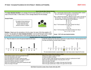 6th Grade ~ Conceptual Foundations for Unit of Study 9 – Statistics and Probability                                                                                      DRAFT 3/15/12



                                                                How to Calculate Mean Absolute Deviation
The mean absolute deviation is an average of how far each data point in a set is from the             Step 1: Find the mean of the set of data. In the example problem, students
mean of the set of data. In other words, it is the “average distance from the average.”                 add up the weights and then divide by 3 to find the mean.
                                                                                                                                    (56 + 78 + 91) ÷ 3 = 75
                                                                                                      Step 2: Determine the deviation or difference of each number in the data set
Example Problem:                                                                                        from the mean. The mean of the example problem is 75. Subtract 75
                                                                                                        from each number in the data set to find the difference.
                                                                                                                                   56 – 75 = -19
                     The weights of three students are
                                                                                                                                   78 – 75 = 3
                       56 pounds, 78 pounds, and 91
                                                                                                                                   91 – 75 = 16
                         pounds. What is the mean
                                                                                                      Step 3: Find the absolute value of each deviation from Step 2.
                      absolution deviation in weights?                                                                               I -19 I = 19
                                                                                                                                     I3I=3
                                                                                                                                     I 16 I = 16
                                                                                                      Step 4: Find the average of the absolute deviations from Step 3.
                                                                                                                              (19 + 3 + 16) ÷ 3 = 12.67
Solution: Based upon the calculations in the four steps, the mean of the three weights is 75
pounds. By calculating the mean absolute deviation, it can be said that each person weighs                        Answer: 12.67 is the mean absolute deviation.
an average of 12.67 pounds more or 12.67 pounds less than the mean of 75 pounds.
                                                      Simplified Method for Determining the Mean Absolute Deviation
1) Place the values on a dot or line plot and determine the mean.              2) Mark the distances from the mean by each dot or in place of the dot. Add the distances from
                                                                               the mean and divide by the total number of values.




                                                                                          The mean absolute deviation is approximately 3.83, or each value is about 4 away from the mean.

                                                     Sample Questions Students Should Be Able to Answer About the Data in a Graph
What statistical question could have generated the data?                           Where are the clusters or gaps in the data?
How many observations were made?                                                   Are there any outliers in the data?
How many people were surveyed to gather the data?                                  Is mean or median a better descriptor for the measure of center for a particular set of data?
What was measured or counted by the statistical question?                          What is the mean absolute deviation of the data points in the set?
How was the attribute measured or counted?                                         What is the range of the data?
What unit of measurement is being used to describe the data?                       What is the lower quartile (Q1) or median of the lower half of the data?
What is the shape of the data?                                                     What is the upper quartile (Q3) or median of the upper half of the data?

                                                            Utah District Consortium (Jordan, Davis, Granite, Salt Lake), 2012
 