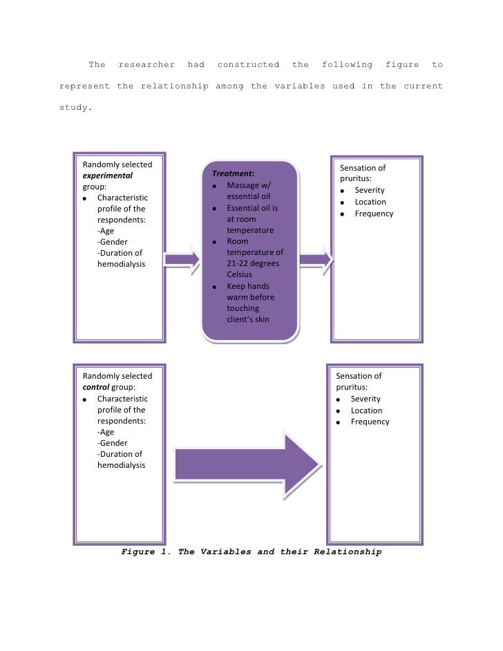 Conceptual framework thesis research