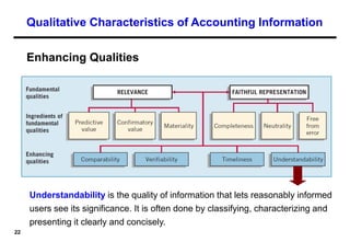 22
Enhancing Qualities
Understandability is the quality of information that lets reasonably informed
users see its significance. It is often done by classifying, characterizing and
presenting it clearly and concisely.
Qualitative Characteristics of Accounting Information
 
