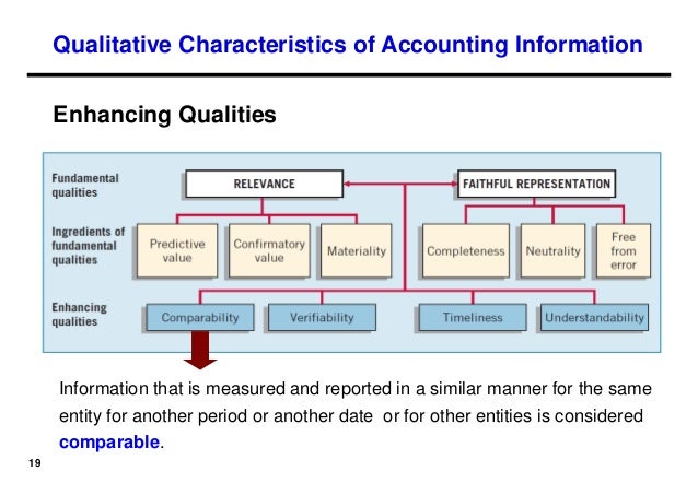 Conceptual framework - University of Dhaka