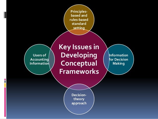 Conceptual framework in accounting