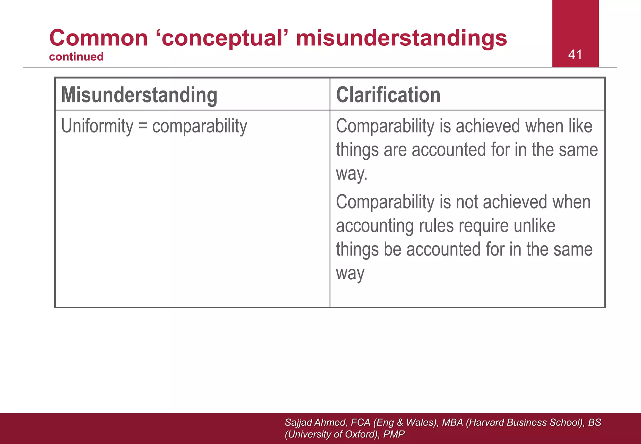 Sajjad Ahmed, FCA (Eng & Wales), MBA (Harvard Business School), BS
(University of Oxford), PMP
Common ‘conceptual’ misunderstandings
continued
Misunderstanding Clarification
Uniformity = comparability Comparability is achieved when like
things are accounted for in the same
way.
Comparability is not achieved when
accounting rules require unlike
things be accounted for in the same
way
41
 