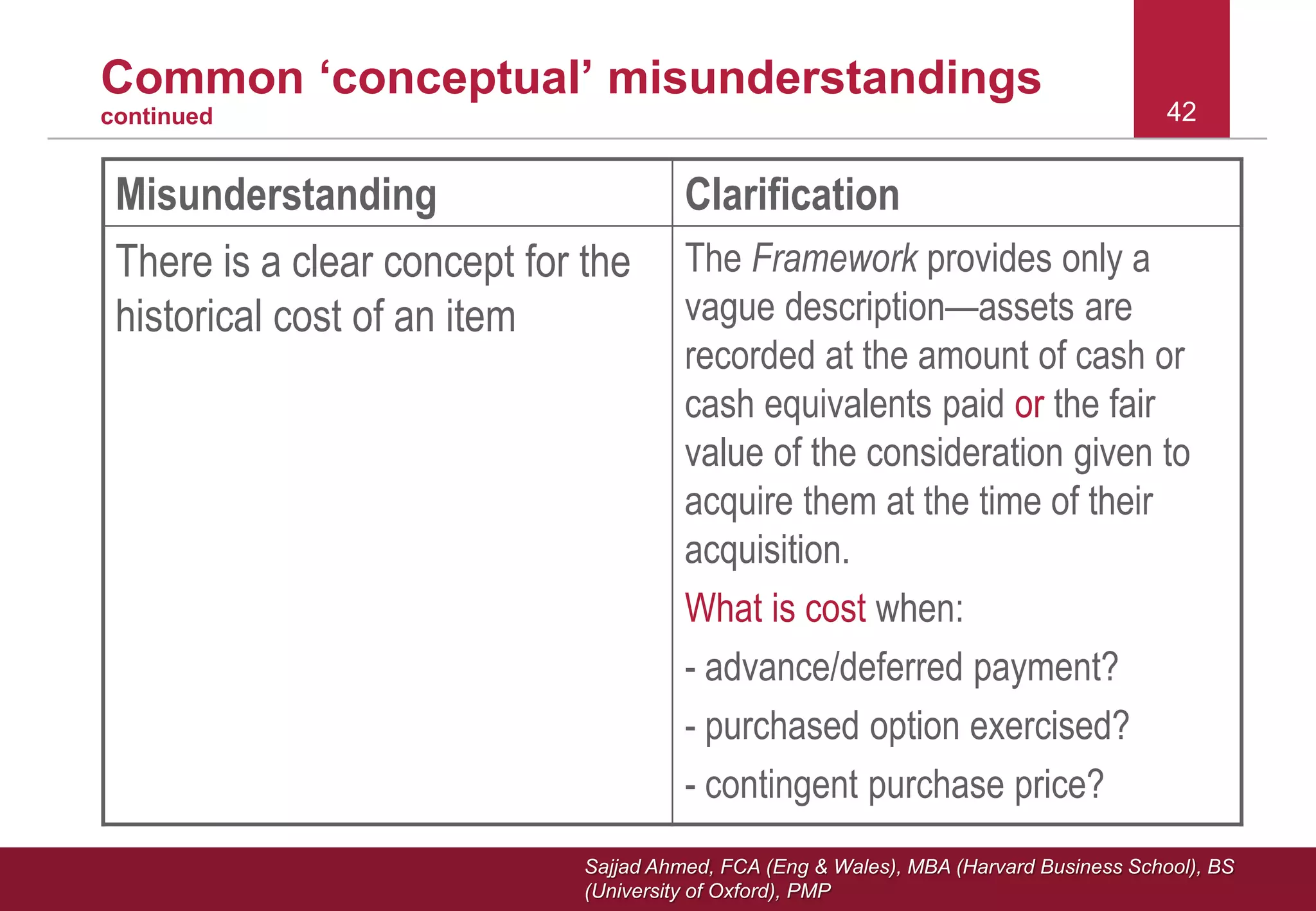 Sajjad Ahmed, FCA (Eng & Wales), MBA (Harvard Business School), BS
(University of Oxford), PMP
Common ‘conceptual’ misunderstandings
continued
Misunderstanding Clarification
There is a clear concept for the
historical cost of an item
The Framework provides only a
vague description—assets are
recorded at the amount of cash or
cash equivalents paid or the fair
value of the consideration given to
acquire them at the time of their
acquisition.
What is cost when:
- advance/deferred payment?
- purchased option exercised?
- contingent purchase price?
42
 
