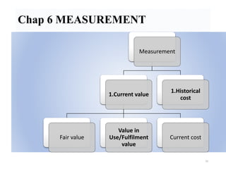 Conceptual Frameworkfpr a business and its accountability..ppt