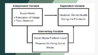 Practical Research 2: Conceptual Framework | PPTX