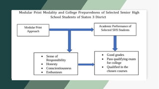 Practical Research 2: Conceptual Framework | PPTX