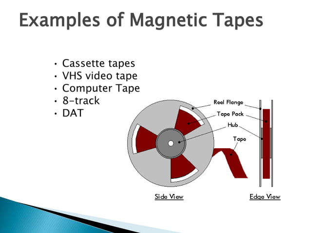 Conceptual framework storage devices (2) | PPT