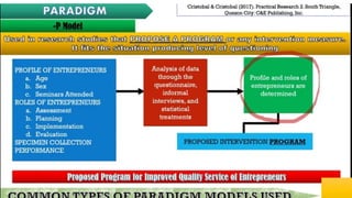 Conceptual framework for research  (2).pptx